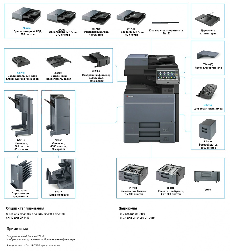 Возможные опции Kyocera TASKalfa 2553ci
