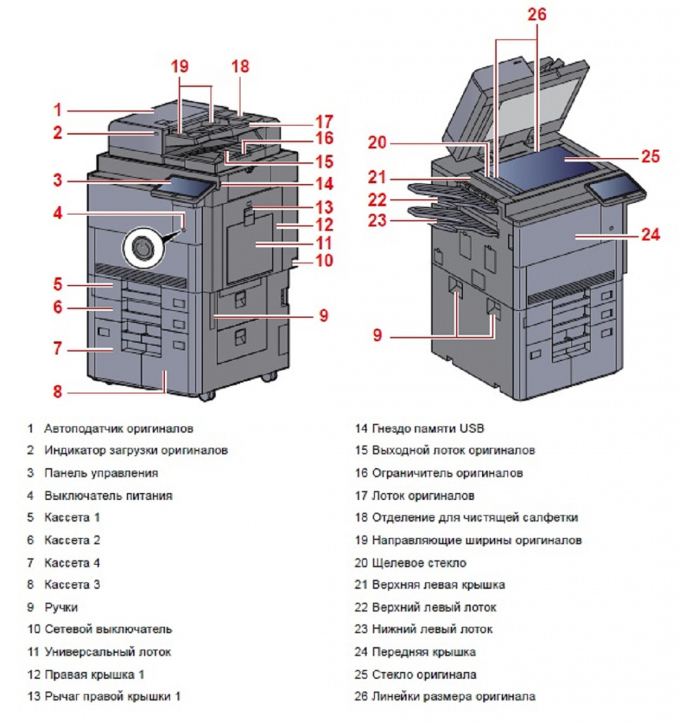 Внешняя сторона KYOCERA TASKalfa 9003i Внешняя сторона KYOCERA TASKalfa 9003i