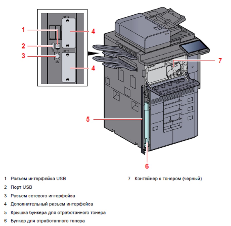Разъемы и внутнение компоненты KYOCERA TASKalfa 9003i Разъемы и внутнение компоненты KYOCERA TASKalfa 9003i