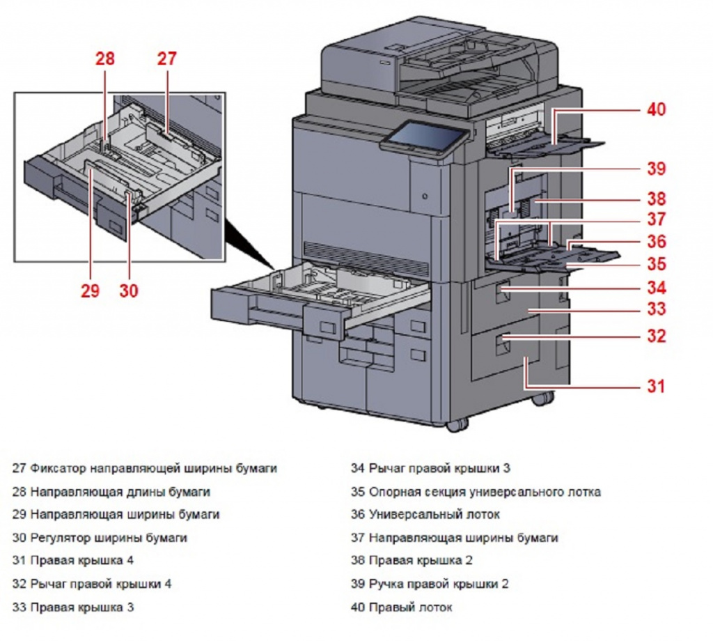 Внешняя сторона KYOCERA TASKalfa 9003i 2 Внешняя сторона KYOCERA TASKalfa 9003i 2