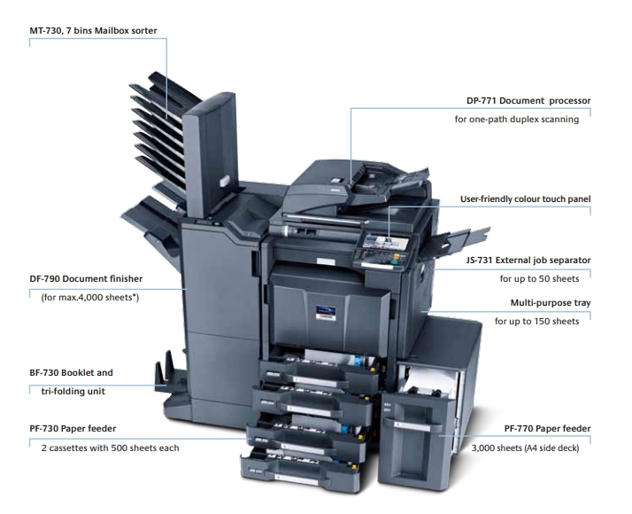 KYOCERA TASKalfa 3500i.2.jpg